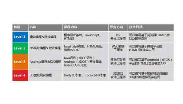 庆阳掌握安卓软件开发专业：从编程基础到职业发展