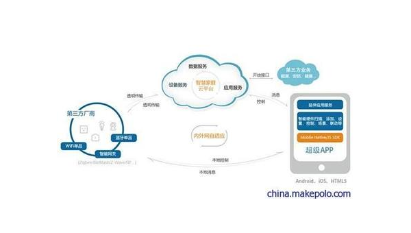 庆阳如何通过企业app软件定制开发提升竞争力和效率