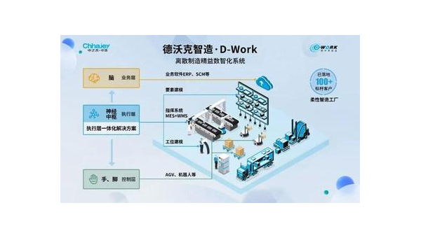 庆阳提升企业竞争力：工业软件定制开发的全面指南