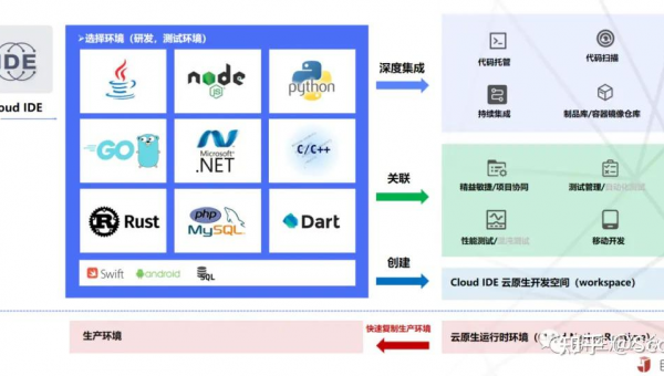 庆阳如何选择软件制作开发公司以实现数字化转型